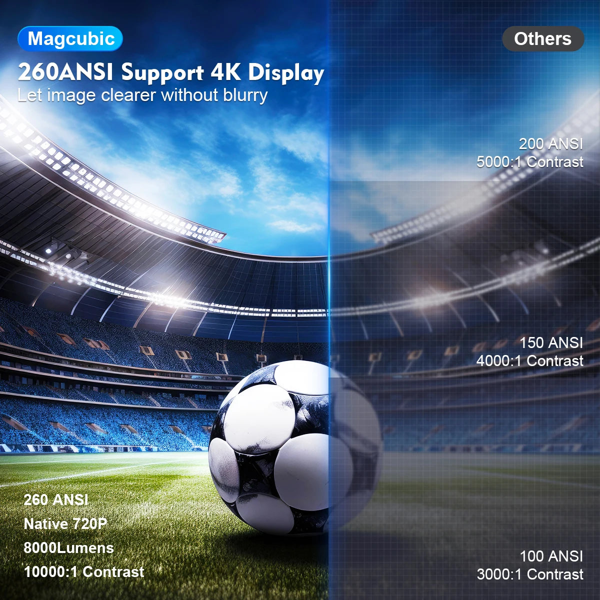Mini Projecteur Magcubic 4K - Android 11 - Wi-Fi6 & Bluetooth 5.0 - Cinéma Portable